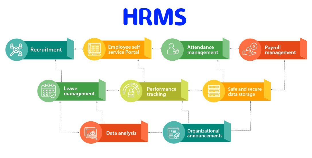 Revolutionize Your HR Operations with HRMS Software in Business Management