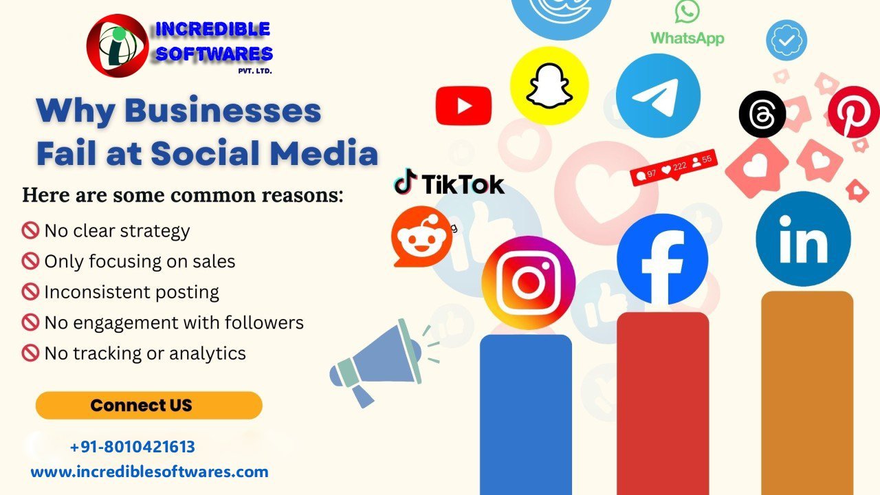 Why Your Business Is not Getting Customers Online in USA and How Social Media Marketing Fixes It