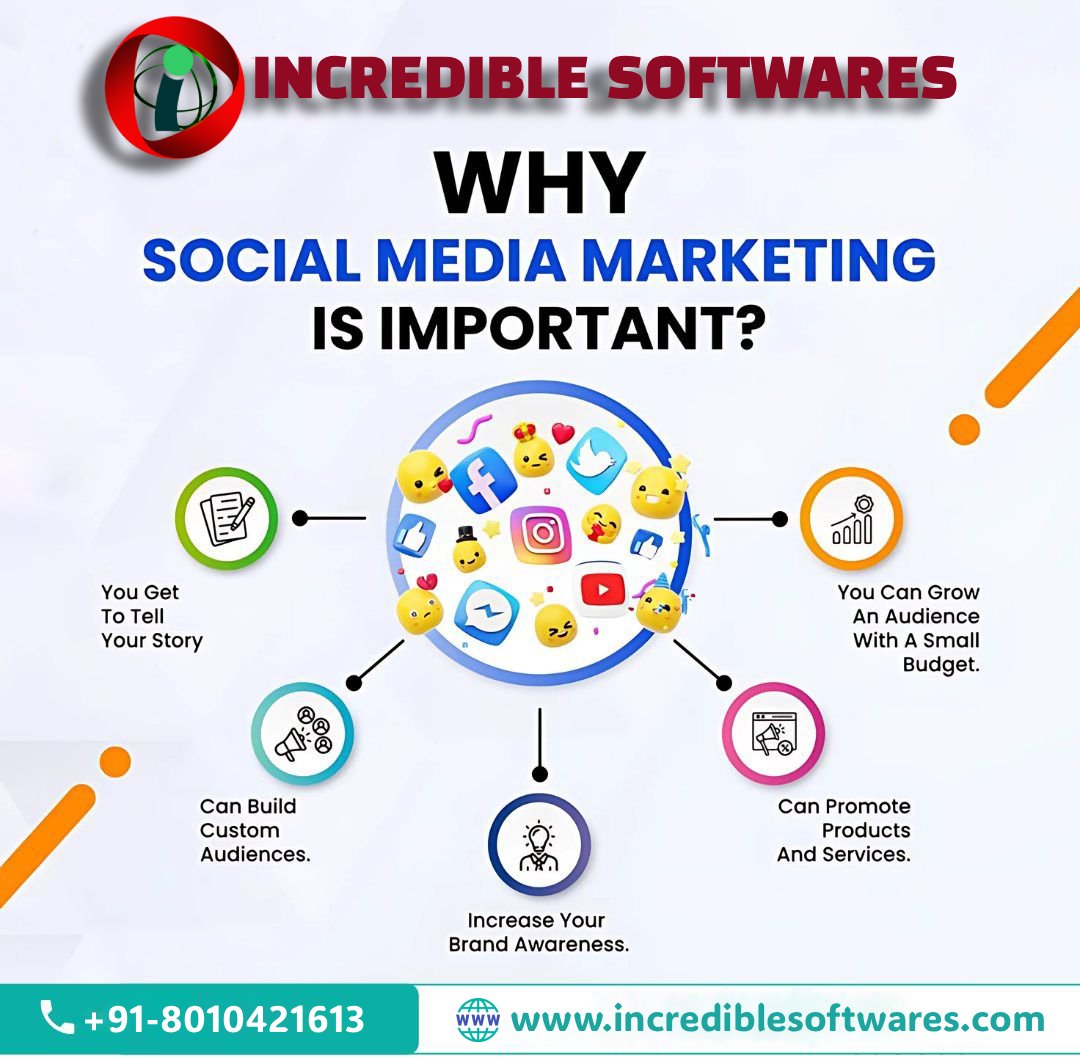 Proven Digital Marketing Strategies for US Businesses That Drive ROI