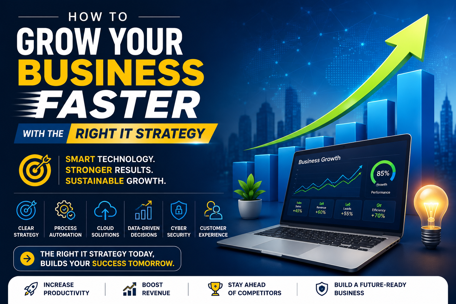 How to Grow Your Business Faster with the Right IT Strategy - IncredibleSoftwares