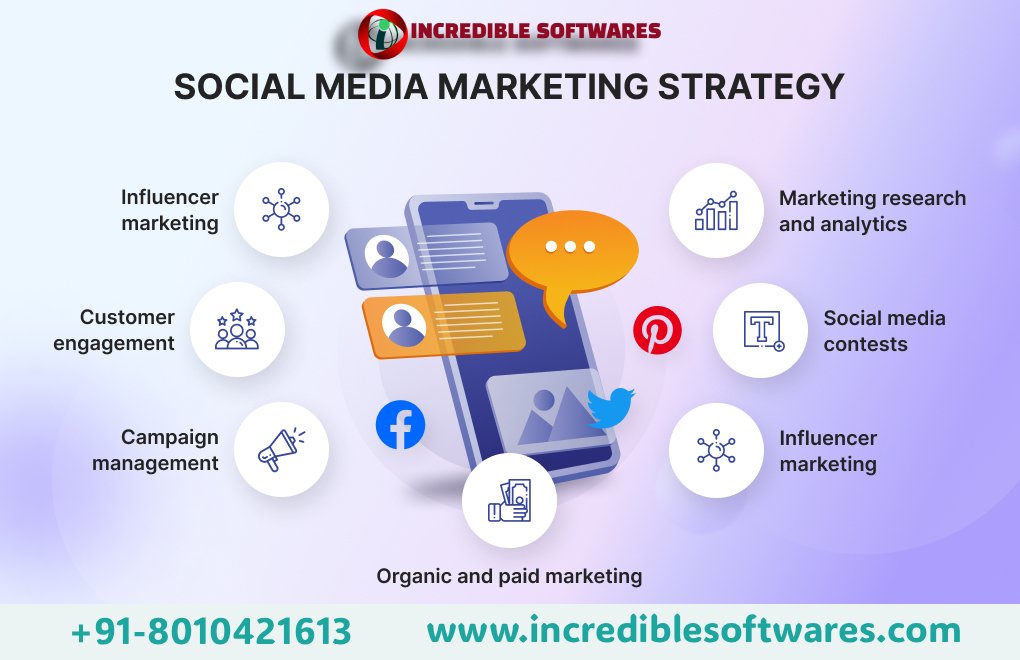 The Hidden Growth Secrets of Social Media Marketing That Smart Businesses Use