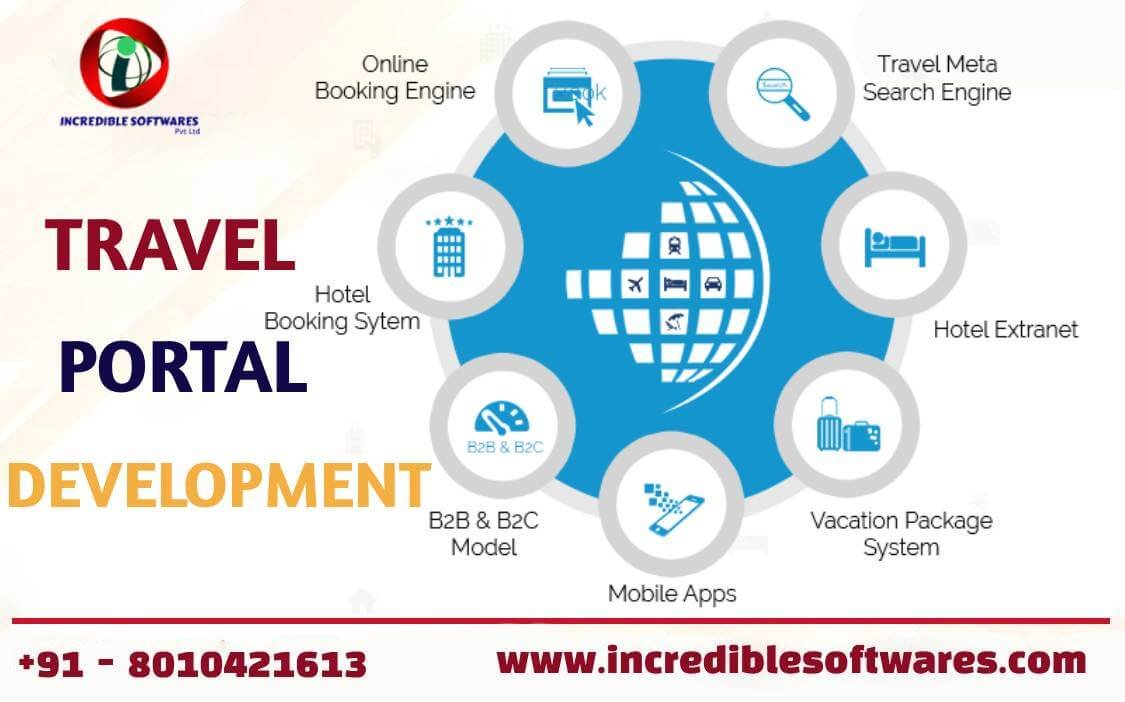 Travel Portal Development Company Incredible Softwares