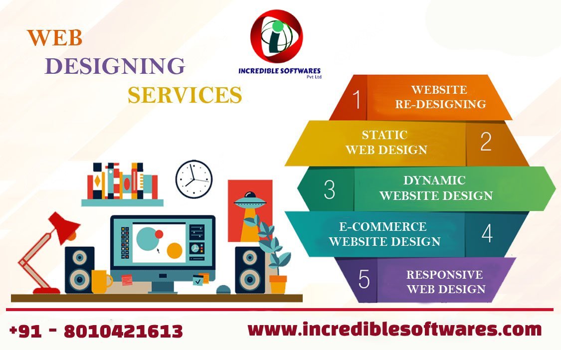 Website Designing Incredible Softwares